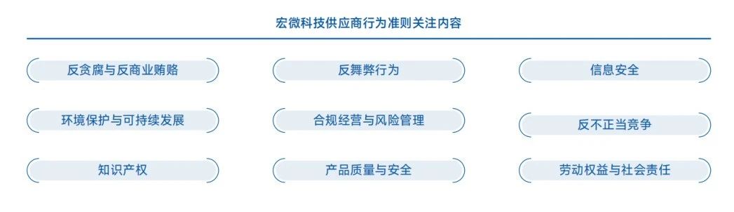 供應(yīng)商行為準(zhǔn)則關(guān)注內(nèi)容
