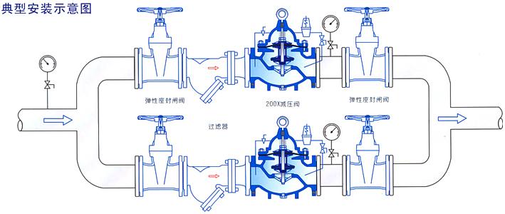 200X減壓穩(wěn)壓閥安裝示意圖- 上海昆煉閥門(mén)制造有限公司 200X減壓穩(wěn)壓閥安裝示意圖- 上海昆煉閥門(mén)制造有限公司