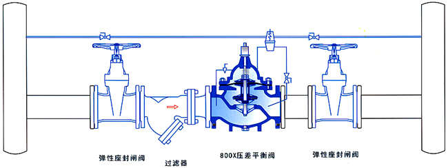 800X自力式壓差旁通閥安裝示意圖- 上海昆煉閥門制造有限公司 800X自力式壓差旁通閥安裝示意圖- 上海昆煉閥門制造有限公司