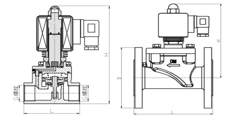 蒸汽防爆電磁閥結(jié)構(gòu)圖 蒸汽防爆電磁閥結(jié)構(gòu)圖