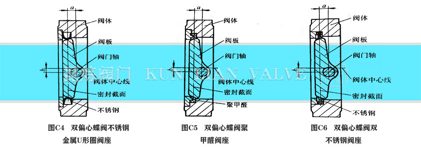 雙偏心蝶閥密封結(jié)構(gòu)- 上海昆煉閥門制造有限公司 雙偏心蝶閥密封結(jié)構(gòu)- 上海昆煉閥門制造有限公司