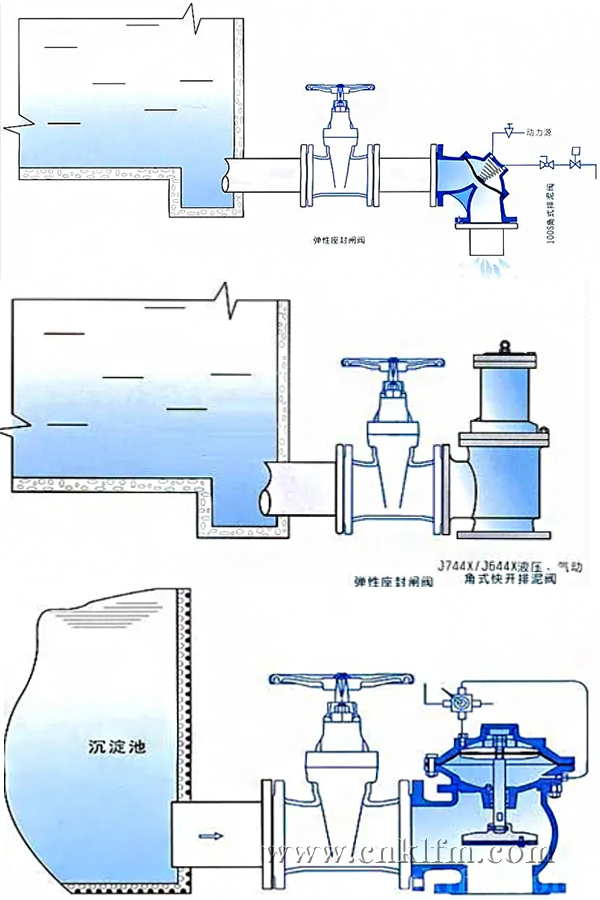 排泥閥安裝示意圖- 上海昆煉閥門制造有限公司 排泥閥安裝示意圖- 上海昆煉閥門制造有限公司