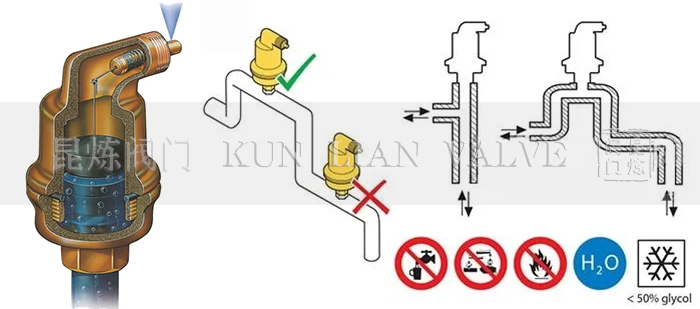 不漏液自動排氣閥安裝- 上海昆煉閥門制造有限公司 不漏液自動排氣閥安裝- 上海昆煉閥門制造有限公司